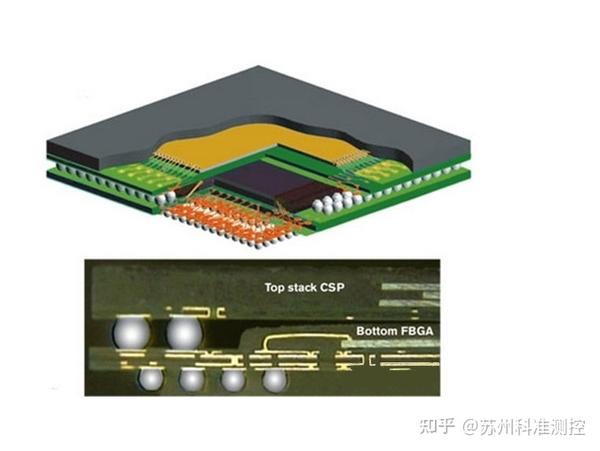 led正装芯片与倒装芯片的知识汇总【科准测控】