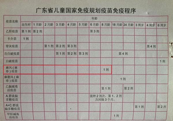 一文读懂2020儿童疫苗接种新变化