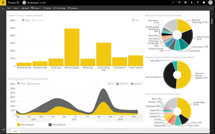 powerbi