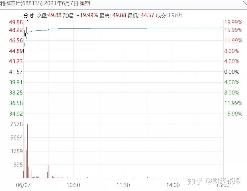 芯片价格暴涨华为杀入光刻机芯片股能否大爆发