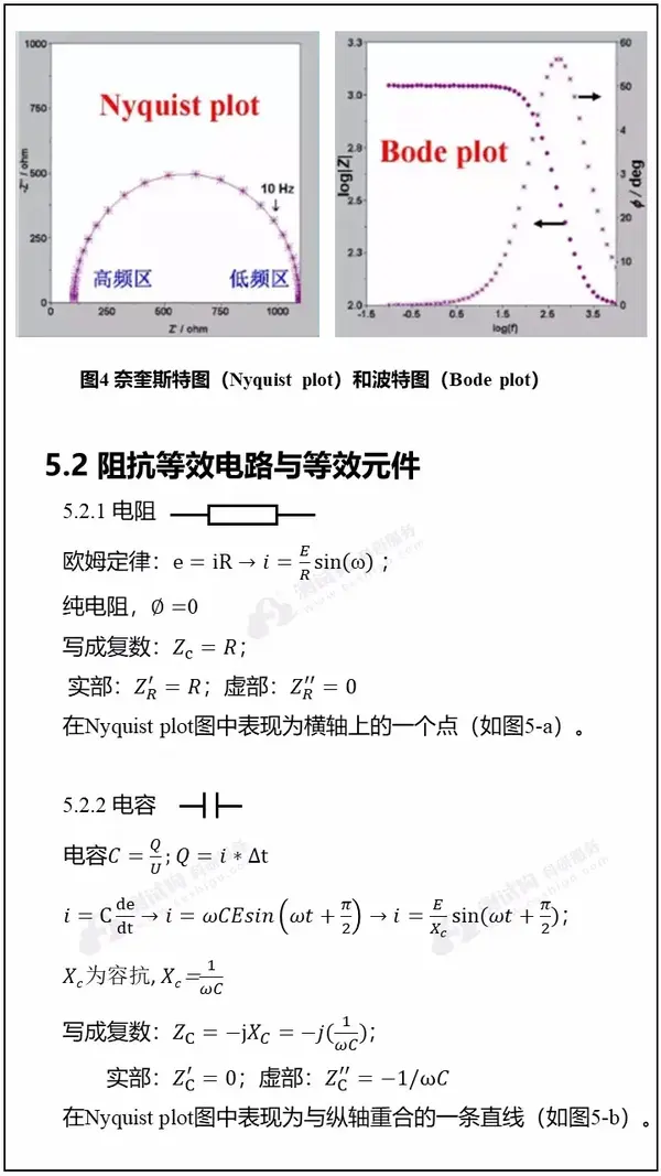 测试表征系列丨献给被电化学阻抗谱(eis)困扰的你