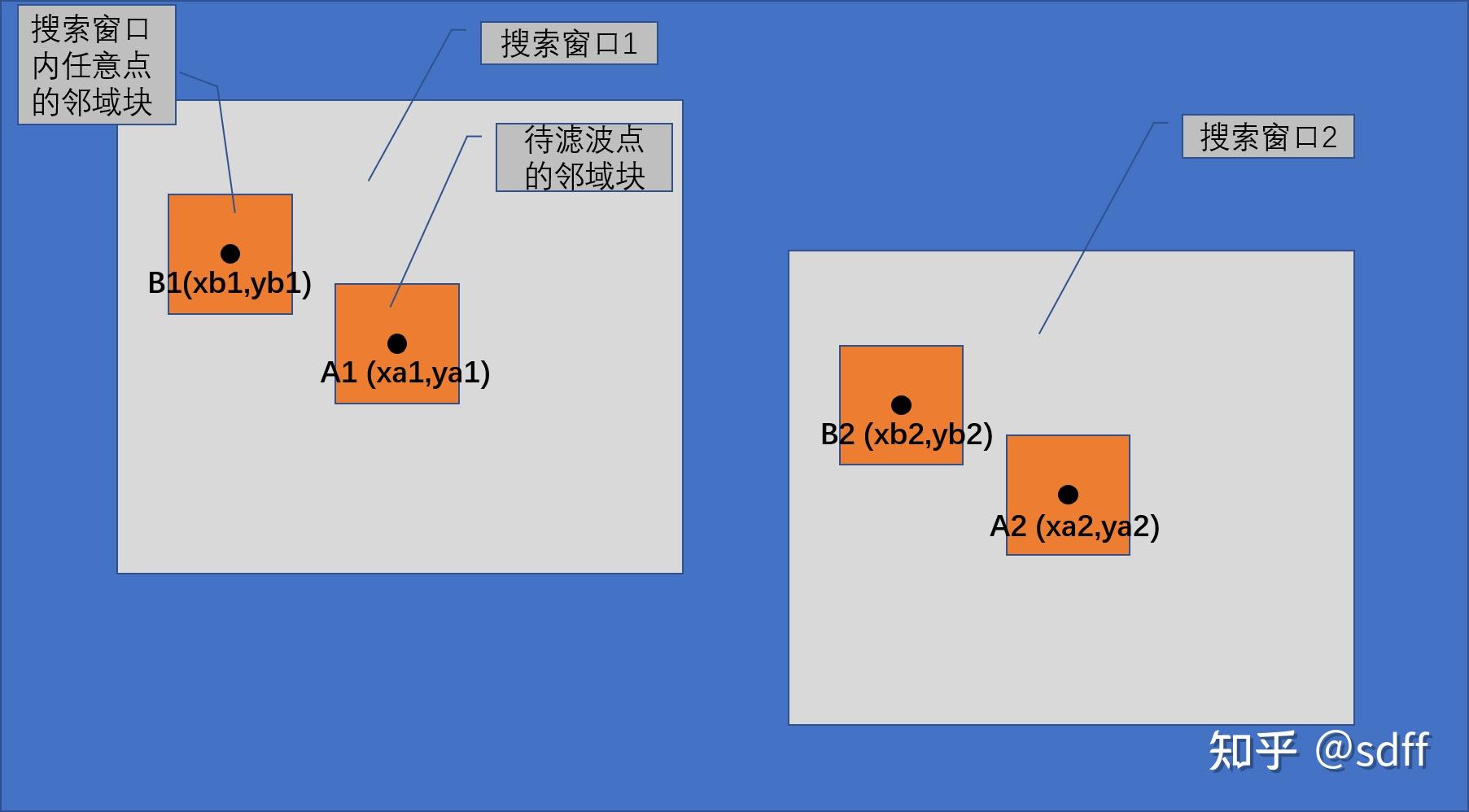 非局部均值滤波nlmeans算法的积分图加速原理与c实现