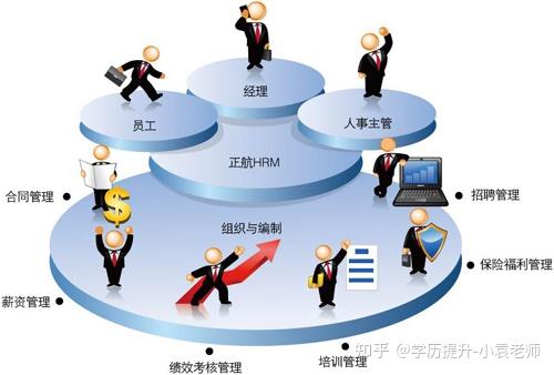 人力资源管理专业怎么样?专业及就业详解