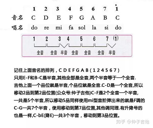 吉他音阶怎么弹歌曲旋律?一个音阶搞定所有调