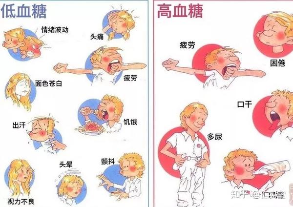 警惕5个症状说明你血糖太高了