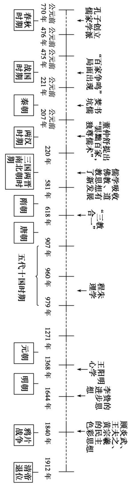 史上最全的历史常识脉络梳理抓紧收藏