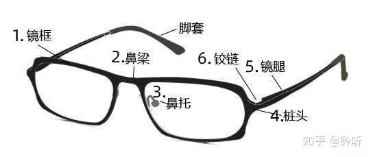 2021年如何挑选一副适合自己的眼镜框?