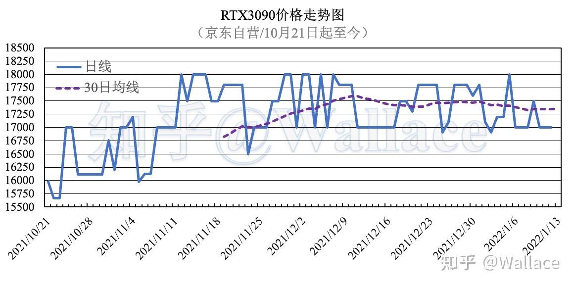 显卡价格日报第八十四期1月12日价格走势图