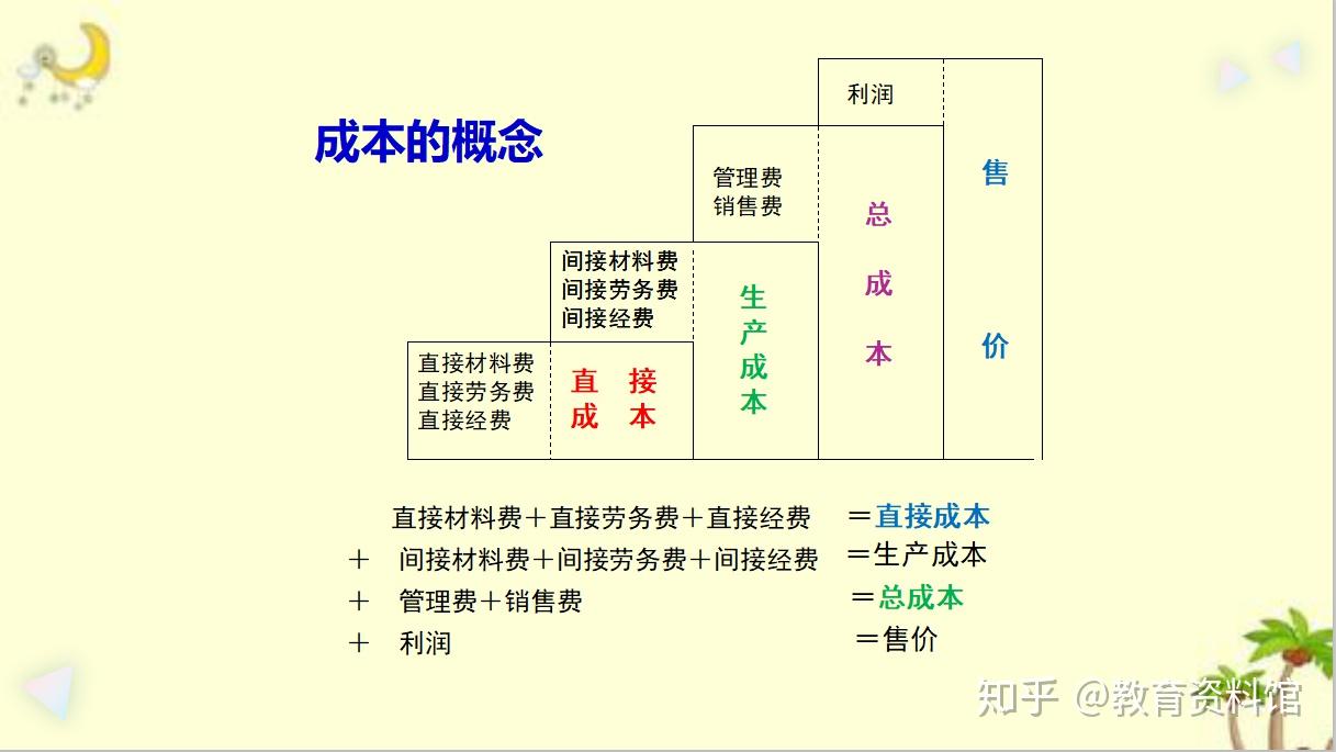 首先我们要弄清楚几个问题为公司降低成本,实现利润最大化,是每一个