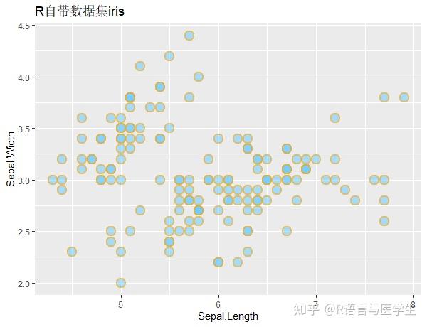 length, y=sepal.width))