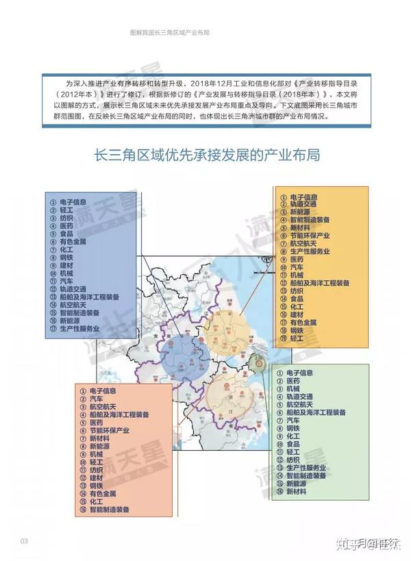 图解我国长三角区域产业布局