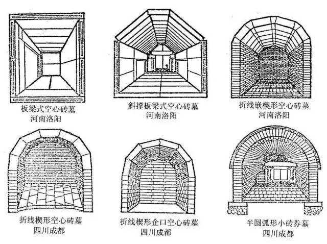 他根据对中国汉代砖墓结构演变的考证,认为在西汉与东汉之间,砖墓结构