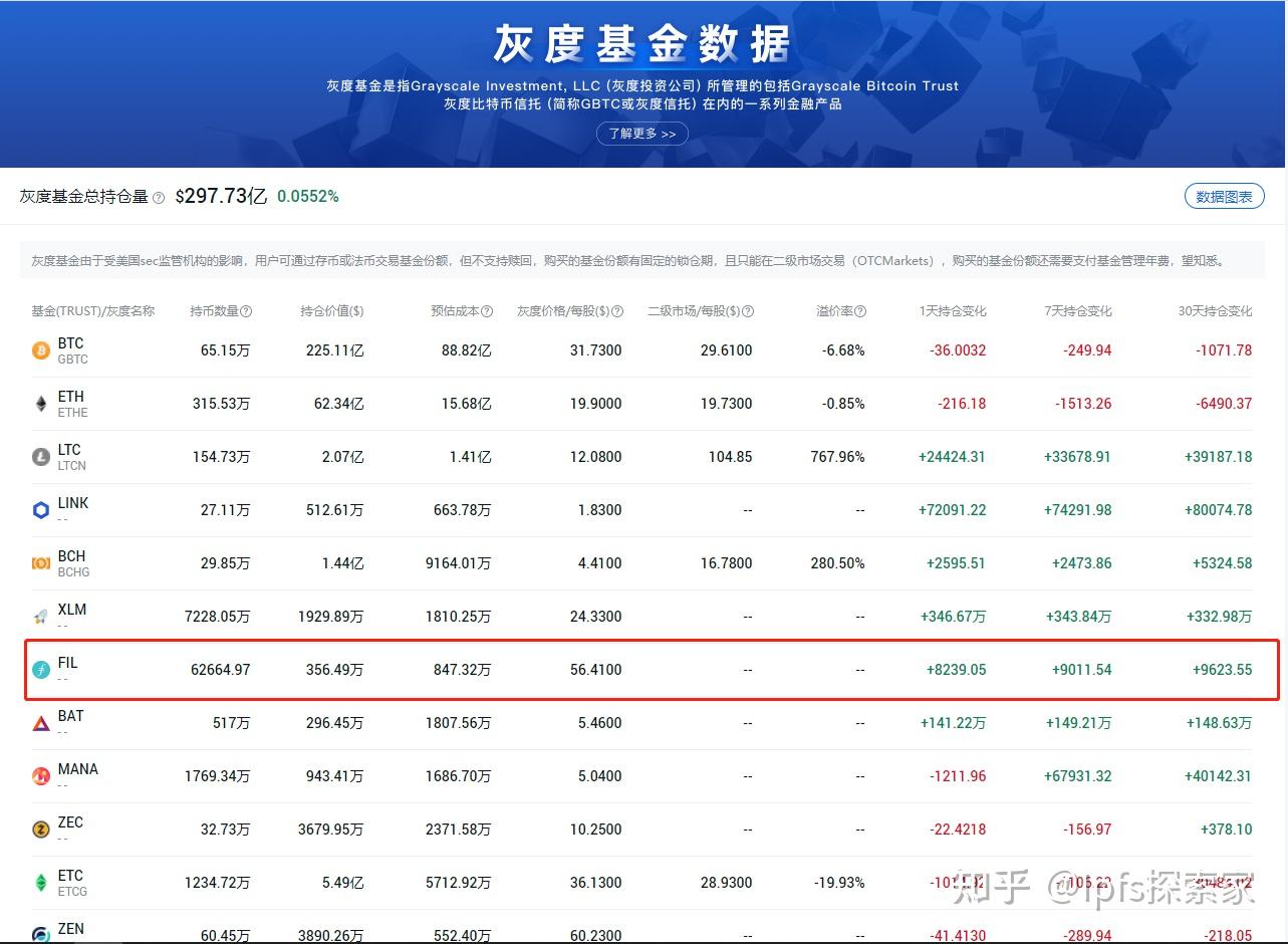 fil最新消息,fil币价格今日行情, fil币价格上涨逻辑