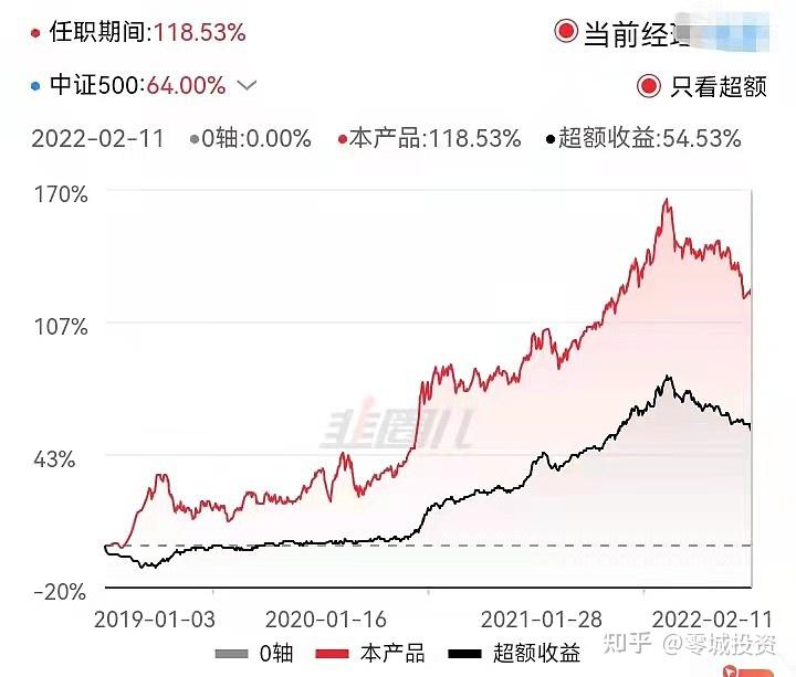 如何挑选中证500指数增强基金