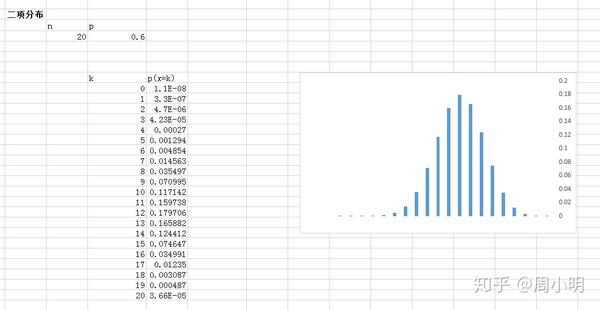 使用正态分布估计二项分布