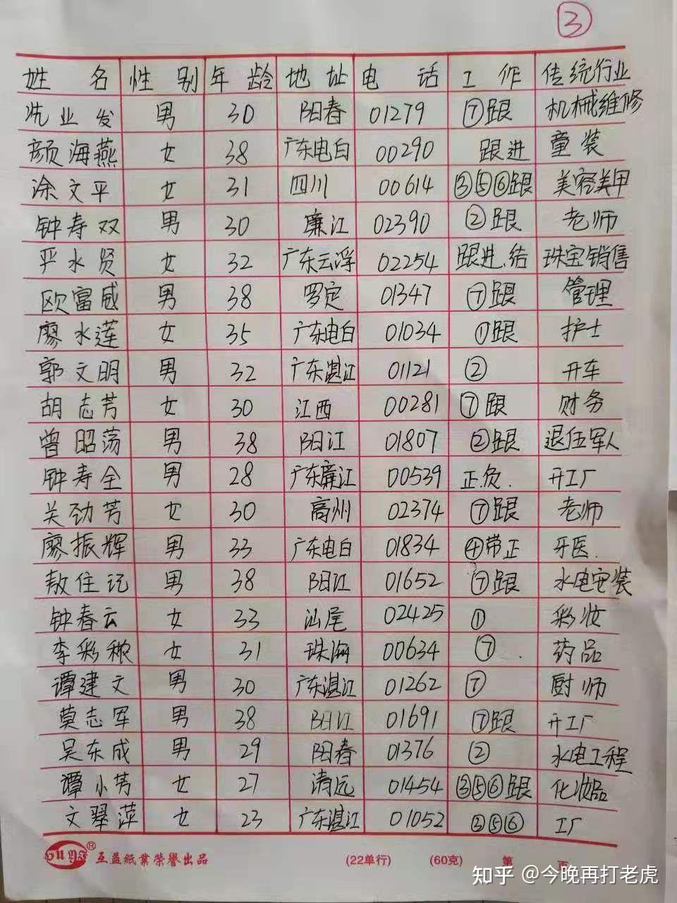 曝光北海广东体系传销人员名单
