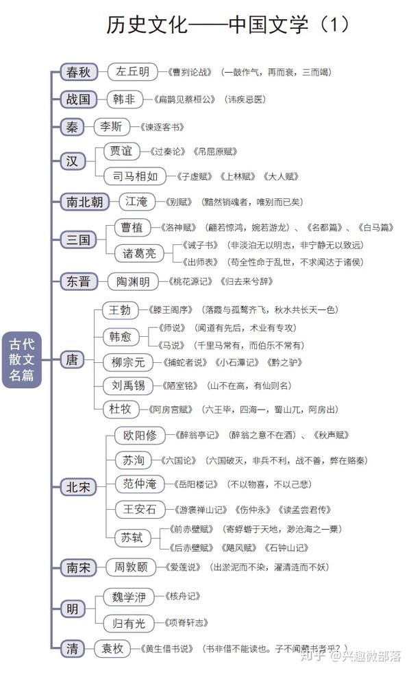 公基-中国古代历史文化(思维导图版)