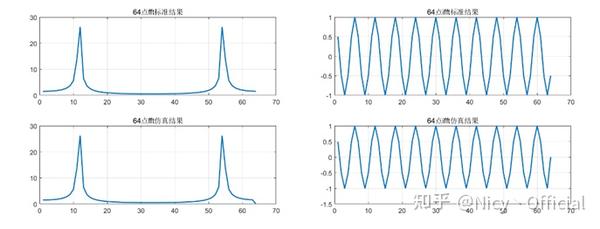 Verilog 多模FFT处理器设计 知乎