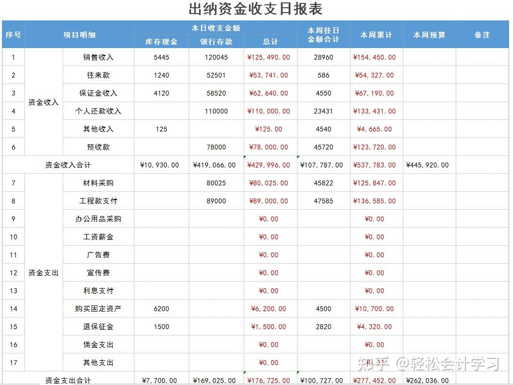 出纳日报表现金流水账出纳日记账现金日记账动态图对比银行存款余额