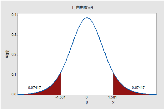 假设检验之八:p值是什么