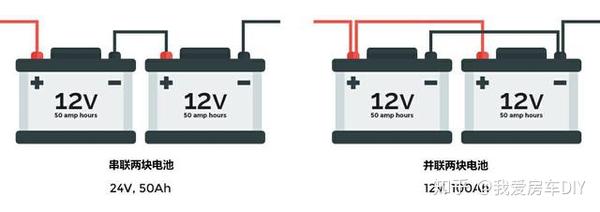 例如将两个12v 50ah的电池串联在一起,则