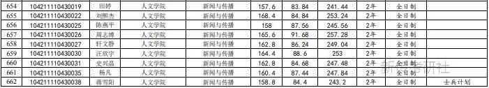 【院校专业分析】江西财经大学 新传/新闻传播学专业(招生 ... 【院校专业分析】江西财经大学 新传/新闻传播学专业(招生 ...