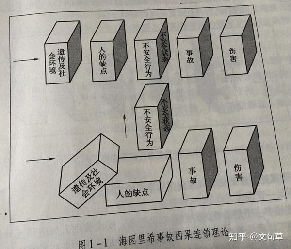 海因里希事故因果连锁理论?