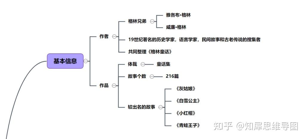 一共收集了217篇童话故事,比较出名的故事就是我们耳熟能详的《灰姑娘