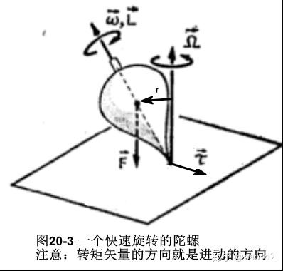 角动量守恒定律 知乎_峰终定律 知乎_开普勒第二定律给出了角动量守恒