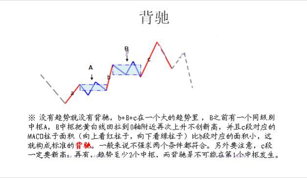 缠中说禅系列盘整中盘整背驰中盘整