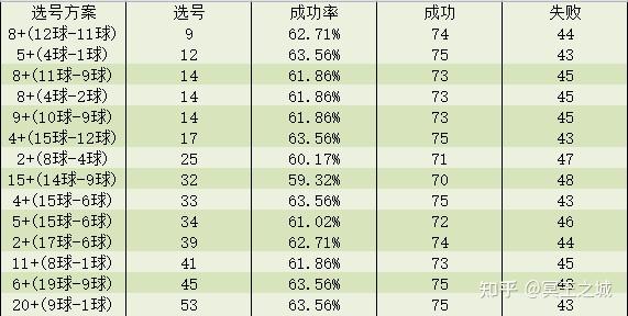 2021055期快乐8大数据走势分析上期杀号11中7这期加油