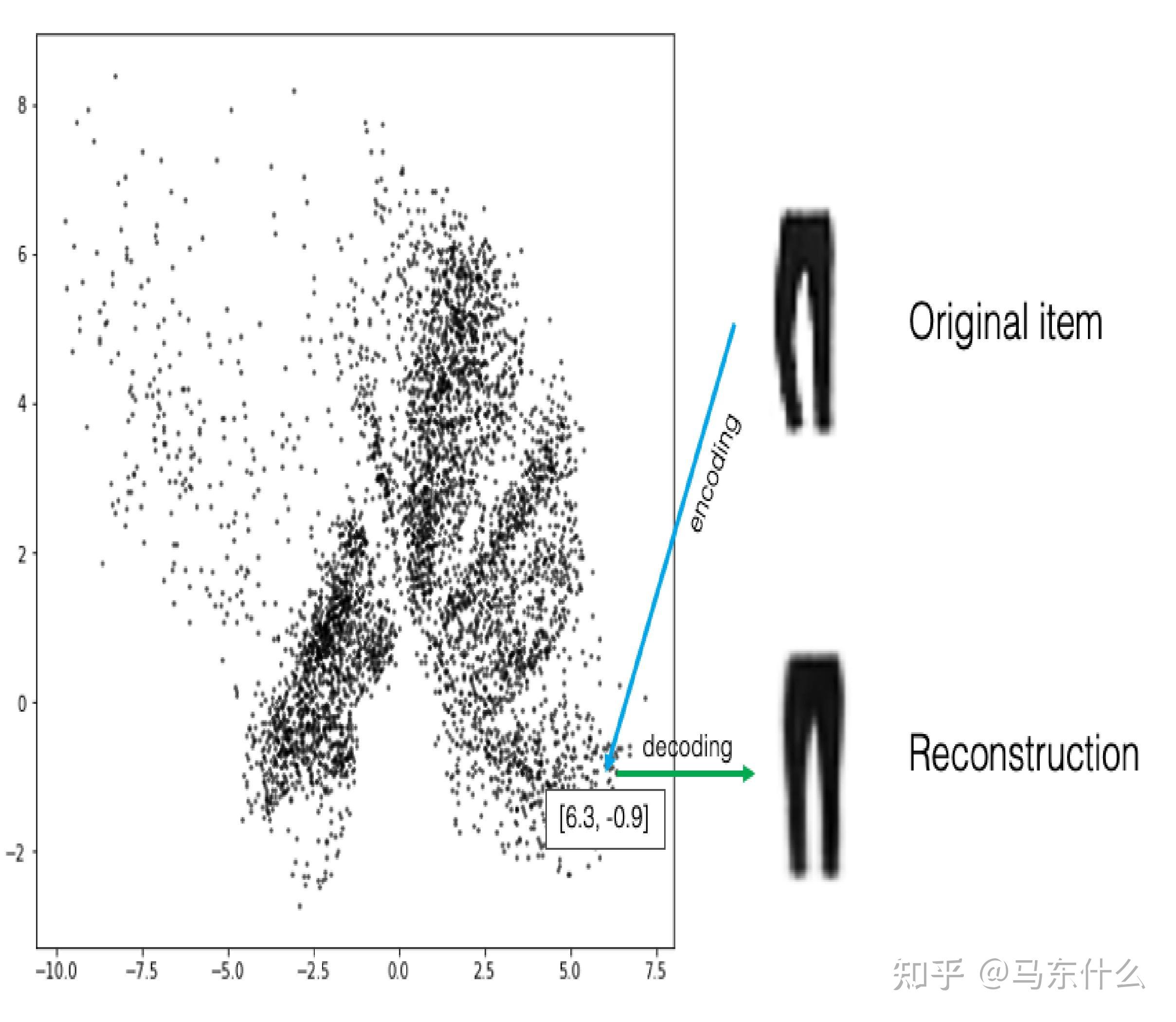 Generative Deep Learning 2nd Edition待续 知乎