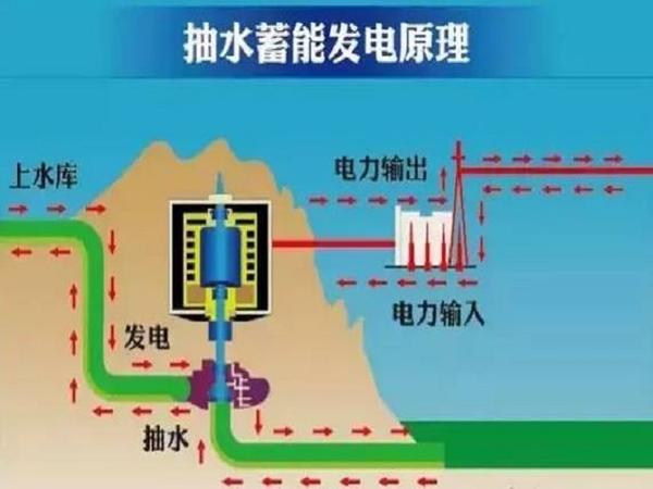 国家大工程(23):超级充电宝:琼中抽水蓄能电站枢纽│脱苦海