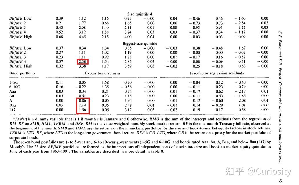 Fama Common Risk Factors In The Returns On Stocks And