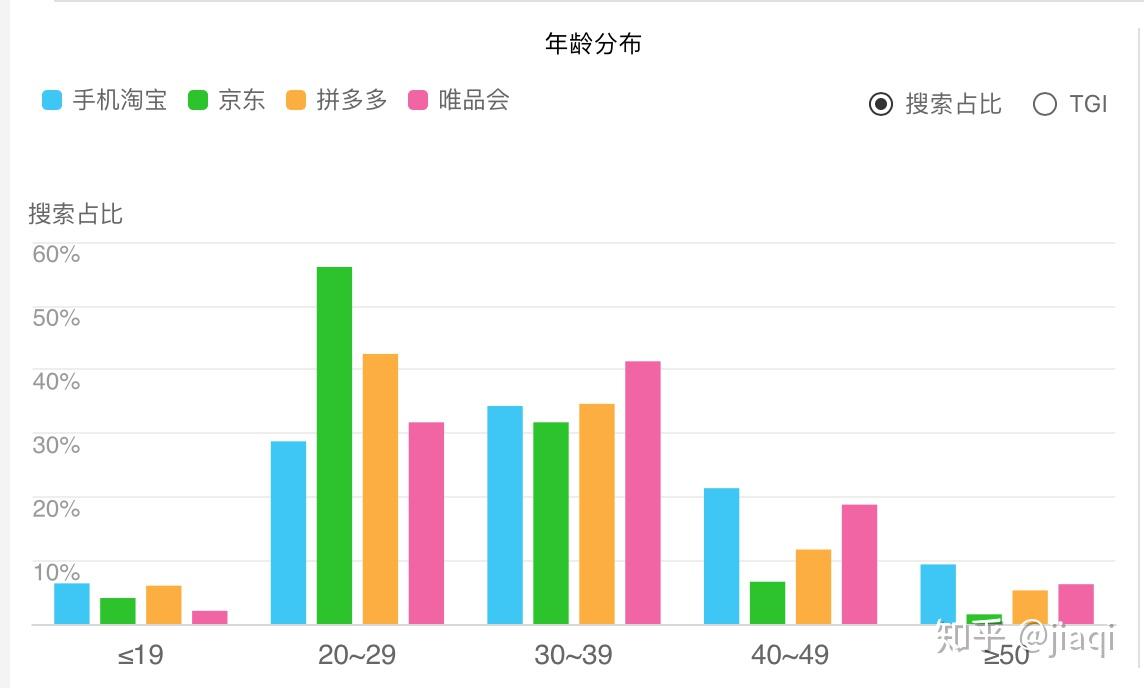 京东手机淘宝拼多多唯品会竞品分析报告