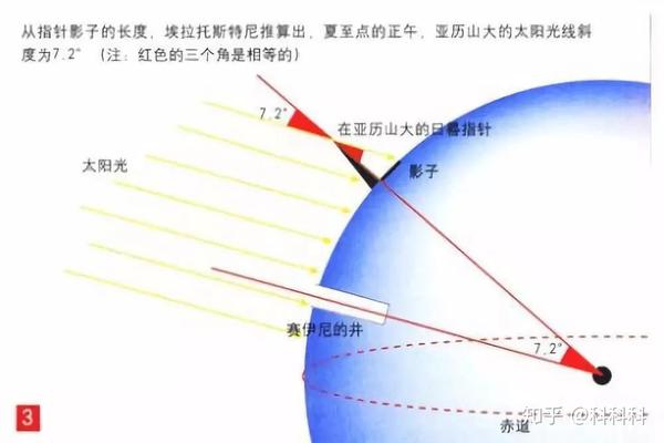 5,伽利略的加速度实验