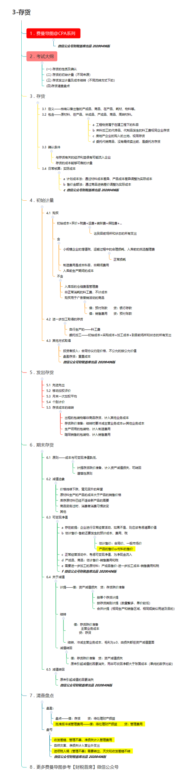 2020年注会思维导图会计科目第三章存货