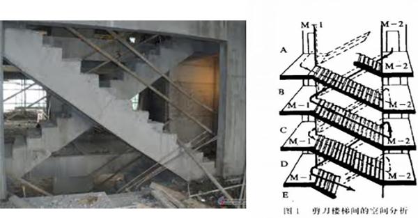 塔式高层建筑,两座疏散楼梯宜独立设置,当确有困难时,可设置剪刀楼梯