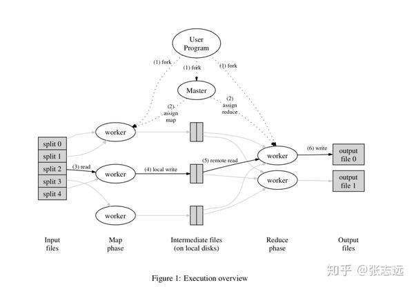 mapreduce map函数_mongodb mapreduce 原理_mapreduce 函数原理