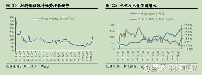2021年下半年股市走势如何