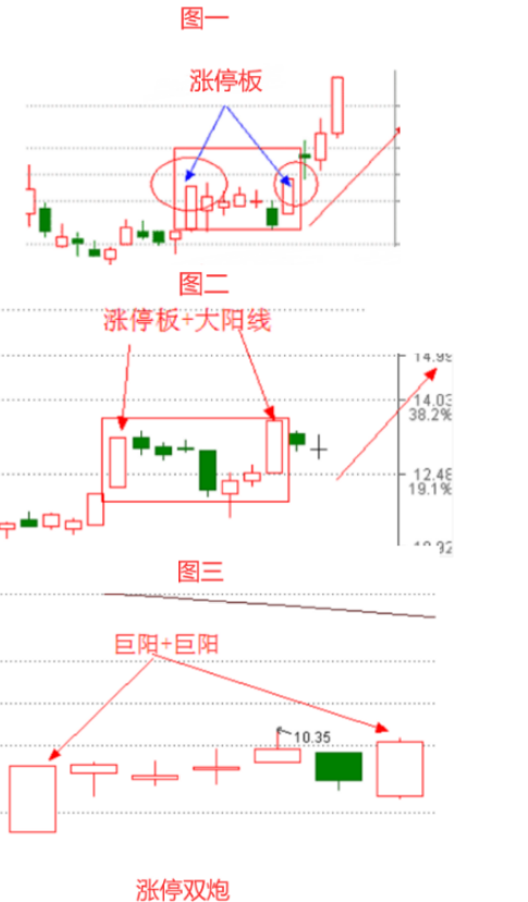 我的一位师妹,将我的主升浪思路学到了极致,其中最喜欢"涨停双响炮