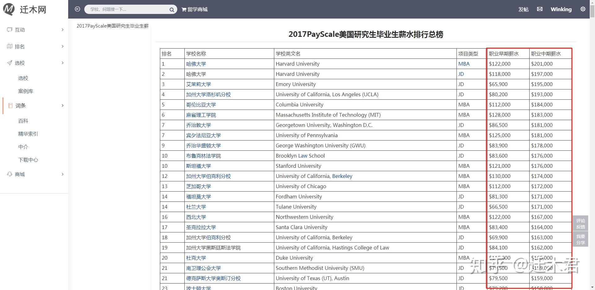 这就不需要你再在网上一间间学校的来查询了,因为迁木网有最新最全的