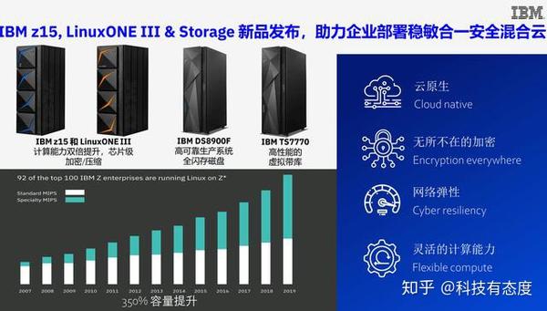 防止内外部攻击,和减少停机影响,ibm z15和linuxone iii可以帮助企业