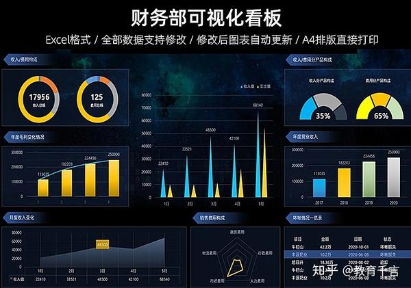 目录 企业财务分析表 财务费用分析表 财务部可视化看板 财务数据