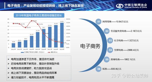 中国互联网发展报告2020在京发布