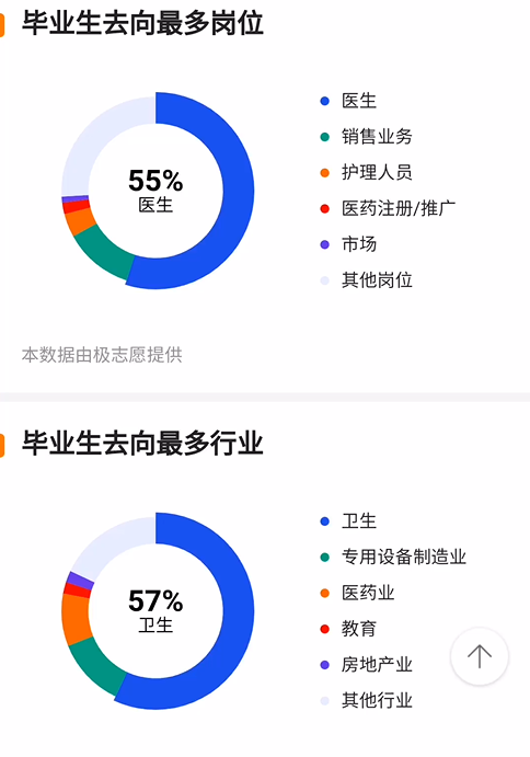 口腔临床医学考研院校排名及考研难度分析