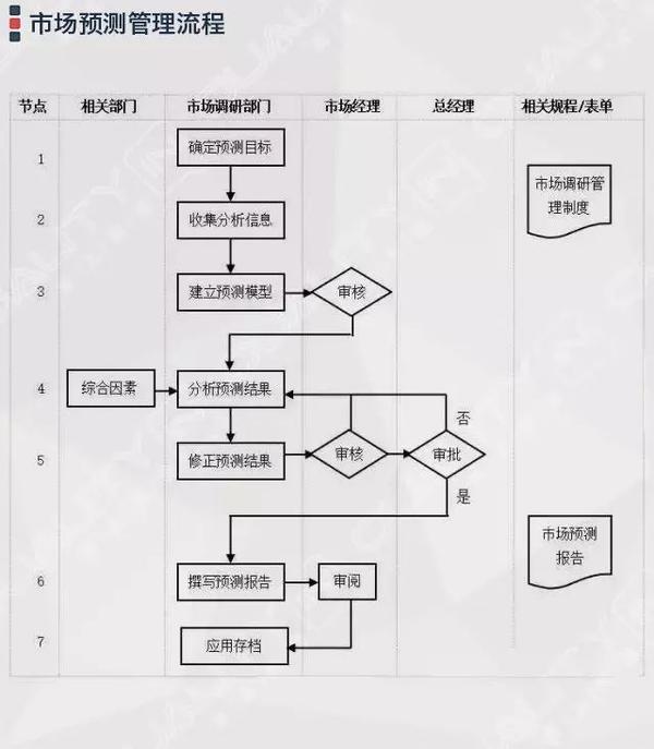 企业管理过程流程图集锦大全附64张流程图 知乎