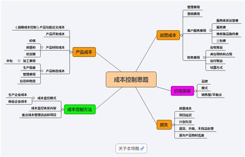 公司需要接待一些商业合作伙伴方的人员的话,通过这张思维导图模板