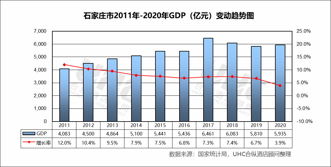 石家庄gdp zhuanlan.zhihu.com