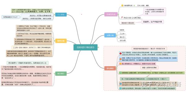 《消失的13级台阶》思维导图